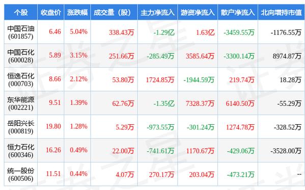 601857股票-601857股票今日行情