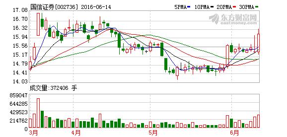 002736股票-002736股票行情查询