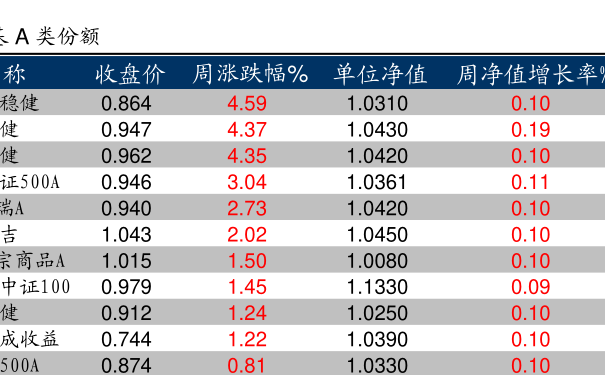 040001基金净值-040001基金净值查询今天最新净值