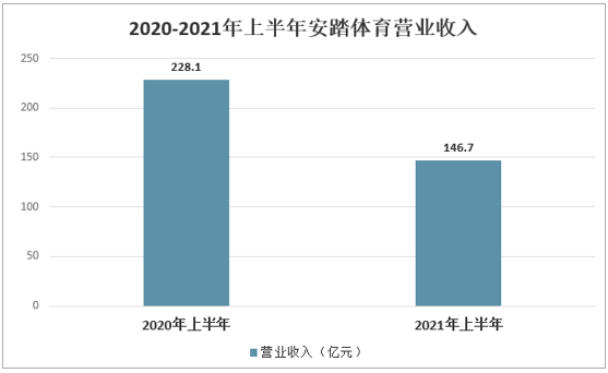 安踏体育全年净利润76亿元-安踏体育全年净利润76亿元是多少