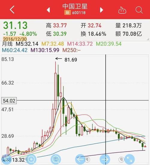 600118股票-600118股票行情