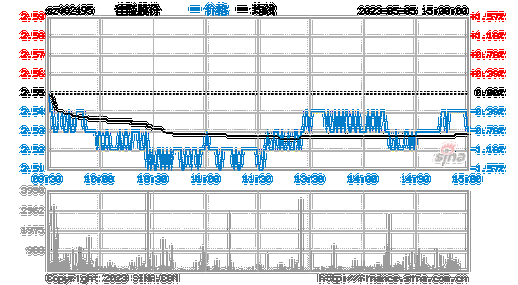 股票002495-股票002495牛叉诊