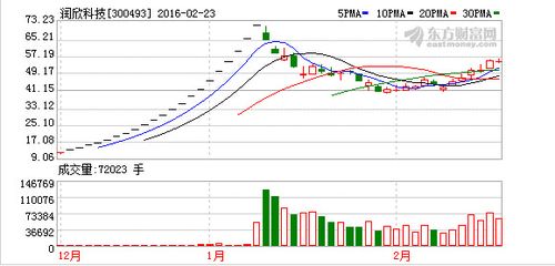润欣科技-润欣科技(300493)股吧