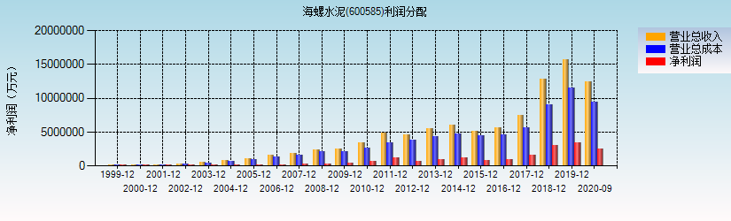 海螺水泥股票-海螺水泥股票股吧