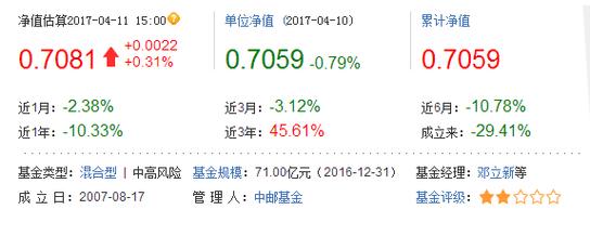 中邮基金-中邮基金590002净值查询