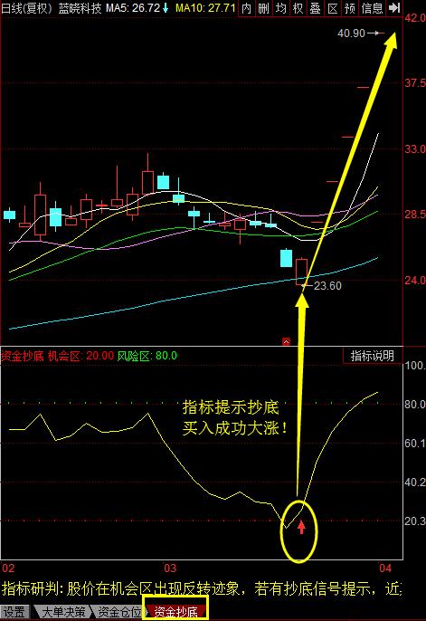 level2-level2是什么意思