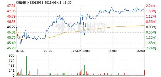 301397-301397朔联股份股吧