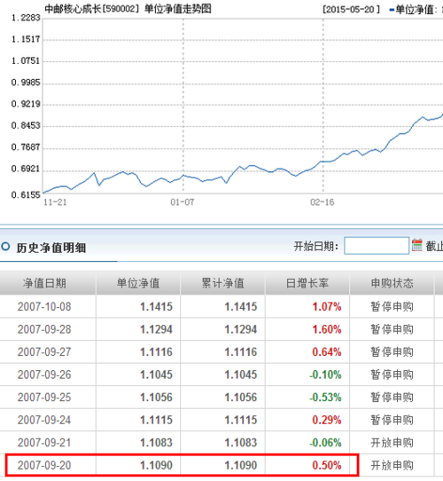 中油基金-中邮基金590002净值查询