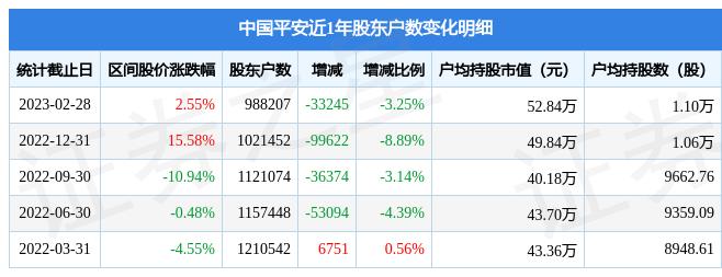 平安601318-平安601318今日行情