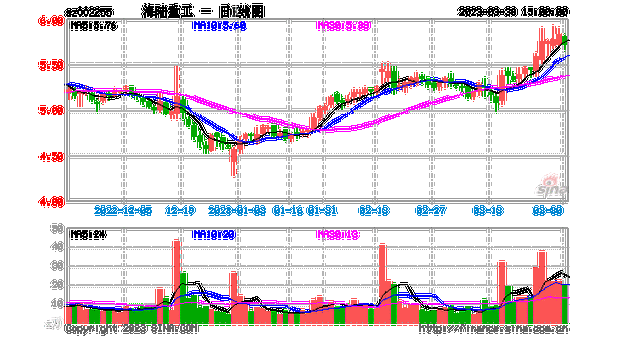 海陆重工股票-海陆重工股票值得长期持有吗