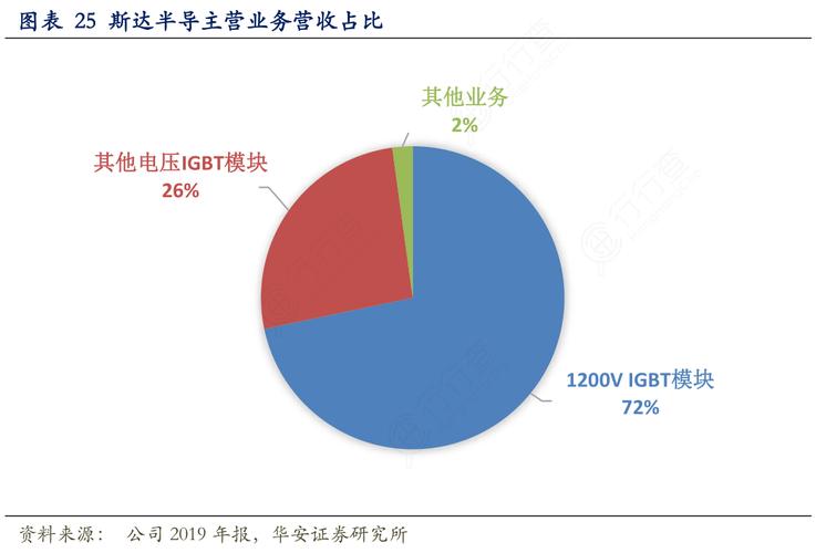 斯达半导-斯达半导前景分析