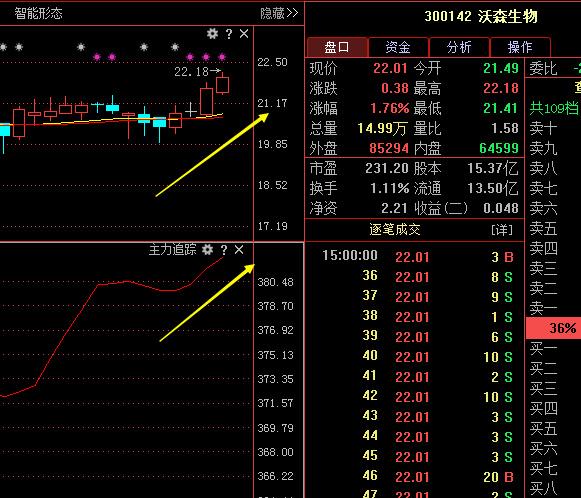 300142-300142沃森生物股吧