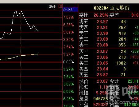 亚太科技股吧-亚太科技股吧最新消息