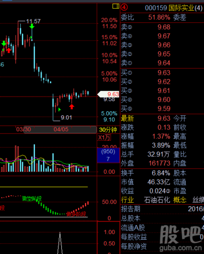 国际实业股票-国际实业股票股吧
