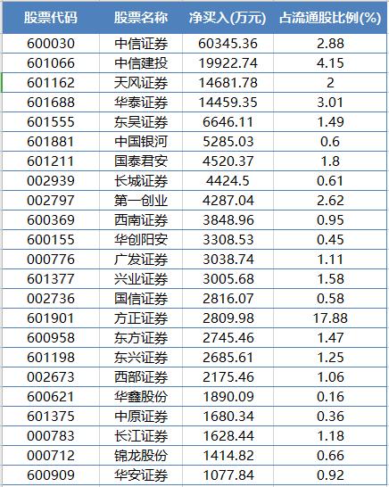 华泰证券a股-华泰证券a股代码