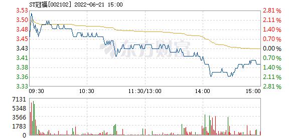 002102股票-002102股票行情