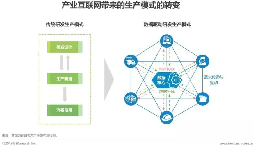 产业互联-产业互联网是什么意思