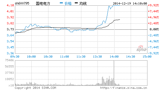 国电电力-国电电力股票