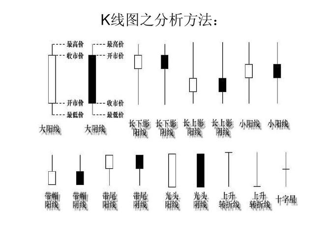 什么是k线-什么是k线图基础知识