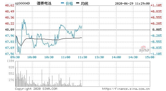 德赛电池股票-000049德赛电池股票