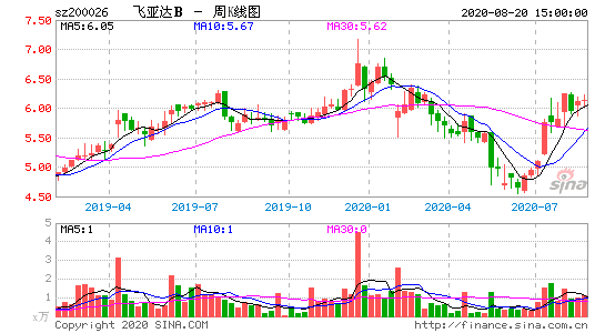 飞亚达股票-飞亚达股票股吧
