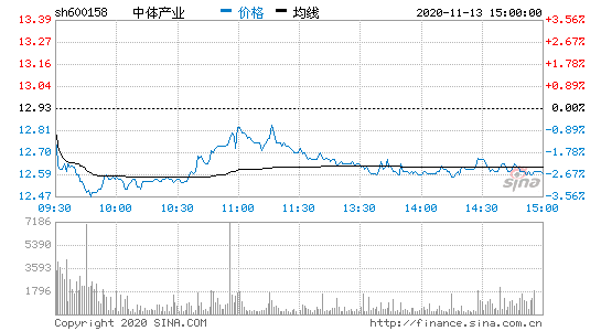 中体产业股票-中体产业股票股吧