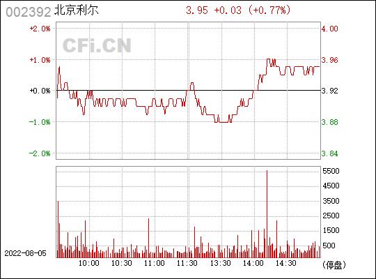 北京利尔股票-北京利尔股票最新消息
