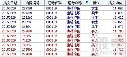 通程控股股票-通程控股股票股吧