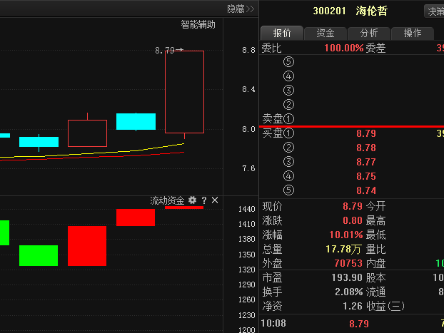 300201海伦哲-300201海伦哲股吧