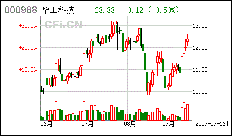 华工科技股票-华工科技股票最新消息后期会涨吗