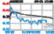 600879股票-600299股票行情