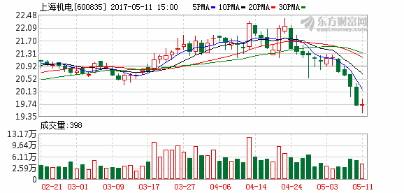 600835上海机电-600835上海机电股票股吧
