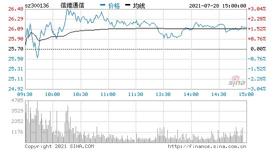 信维通信-信维通信股票股吧