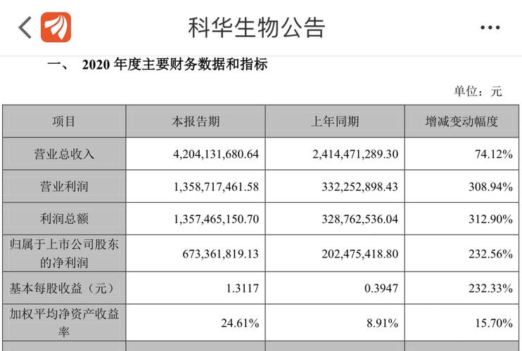 科华生物-科华生物股吧