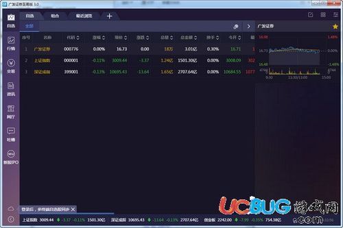 广发证券股票-广发证券股票交易软件下载