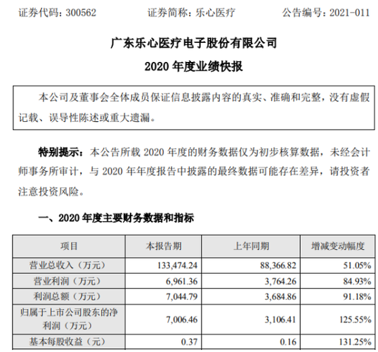 乐心医疗-乐心医疗(300562)股吧