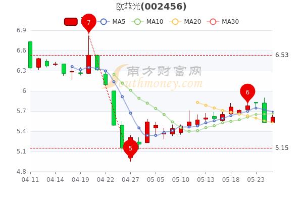 欧菲光股票-欧菲光股票股