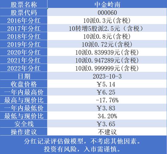 中金岭南股吧-000060 中金岭南股吧