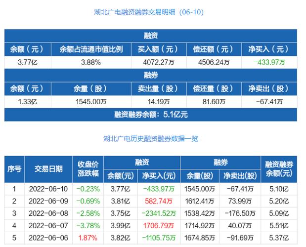 湖北广电股票股吧-湖北广电股票股吧东方财富