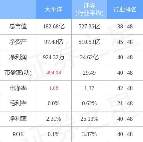 太平洋601099-太平洋601099股票