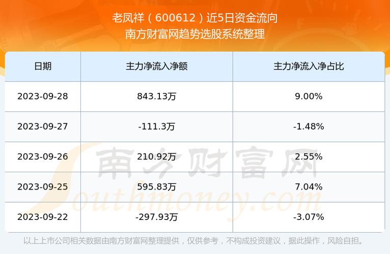 600612老凤祥-600612老凤祥股吧