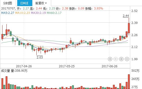 包钢股份股票行情-600010包钢股份股票行情