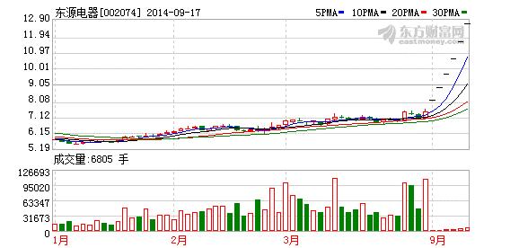 东源电器股票-东源电器股票行情