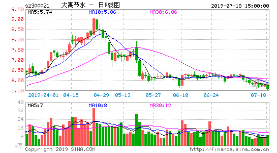 300021股票-300021股票行情