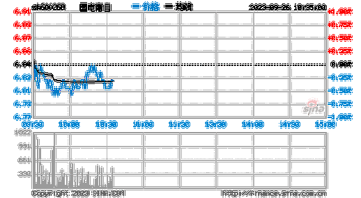 国电南自-国电南自股票股吧