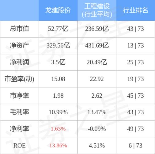 龙建股份-龙建股份(600853)股吧