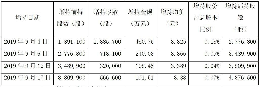 广宇集团-广宇集团股票股吧