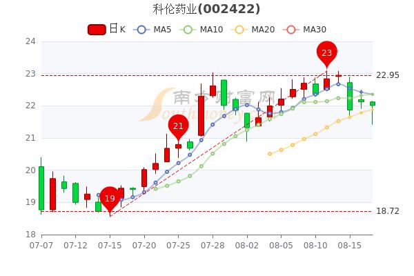 科伦药业股票-科伦药业股票股吧