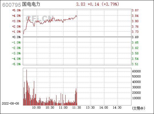 国电电力股票-国电电力股票股吧