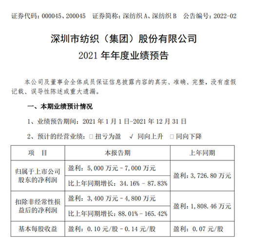 深纺织a股吧-000045深纺织a股吧